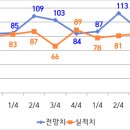 충남북부상공회의소