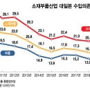대일무역산업 이미지