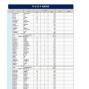 동방아파트 이미지