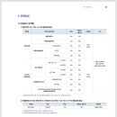 한국전통문화대학교 일반대학원 이미지