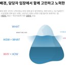 콘텐츠 마케팅 스쿨 스터디노트 #22 마케팅 제안서 작성법(RFP·초안·목차개발·제안서) / 포트폴리오...