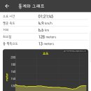 보문호반길 이미지