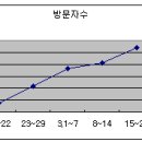 플레너스