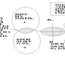 H1696 Daum카페