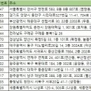 주식회사 대부전력 | 전국소프트웨어 사업자 주소록