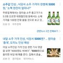맥주랑쏘주랑
