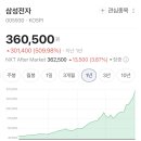 메모리 - 여수시 문수로 29-2 | 메모리
