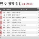 지에스25 수원하늘채가점 | [7월 첫째 주] 본격적인 장마에도 분양 시장은 ‘여전’
