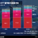 (주)원웨이브 이미지