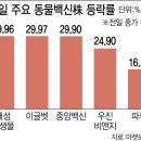 (주)꿈틀