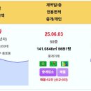 부산 실거래 더블유 26억 해운대두산위브더제니스 해운대자이1단지 대연힐스테이트푸르지오 마린시티자이 드파인광안 더샵센텀파크2차 롯데캐슬스 이미지