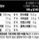 제너럴밀스코리아(주) 네이버블로그