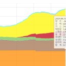 주식 26년 했습니다 국힘이 집권하면 왜 미스테리한 일이 벌어질까 이미지