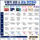 두통약 카페인 들어간게 효과가 좋네요. 이미지