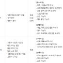 (주)한서 네이버블로그