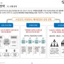 주식회사 입찰포인트