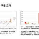 유신사 | 청년취업사관학교 구로캠퍼스 2주차 후기 | 엑셀로 배우는 데이터 분석
