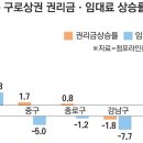 [역세권상권] 구로상권이 강남·홍대도 눌렀다 이미지