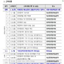 천연염색에 대한 이해와 실습 이미지