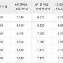 효드림 데이케어센터 이미지
