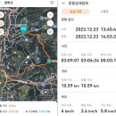 탄천 죽전삼거리 | 법화산: X&#39;mas, 희미하게...