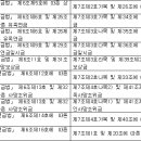 군인 재해보상법(시행 2022. 2. 3.) 이미지