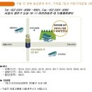 도예물레(오후) 이미지