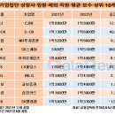 대기업 이미지