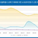 성북35 이미지
