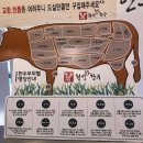 오케이마트정육 이미지