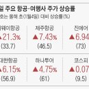 (주)인투어여행사 조선일보