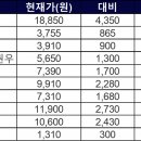 (주)한국파마 이미지