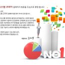 (주)오투코리아 이미지