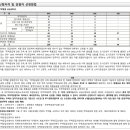 에스케이에코엔지니어링 주식회사 이미지