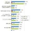 자금 지원이나 세제 혜택, 채무 감면을 요구하는 목소리가 많다 이미지