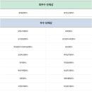 유투엠금천독산캠퍼스학원