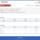 2018학년도 정시 실시간 경쟁률(2018년 1월 9일 15시 00분 기준) 이미지