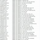 로얄공인중개사사무소 | 수서부동산