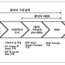 가치엔지니어링