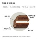 디테일플레이스 | 디테일 미친 투썸플레이스 포르쉐911 케이크 예약, 픽업 후기(투썸 케이크 할인 팁)