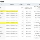 울산종합테크