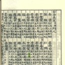백사선생문인록(白沙先生門人錄) 이미지