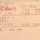 더봄안경원 | 라식 후 시력저하, 하드렌즈로 다시 선명하게 Ⅰ 더봄안경원 고객 후기