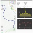 전북 완주 옥녀봉(323m)을 제일오투마트 주차장에서 이미지