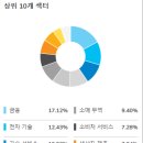 주식회사 유나이티드헬스 이미지