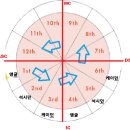 [에세이] 호라리 단상 #4 이미지