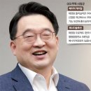 시동부침