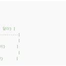 바이앤셀 이미지