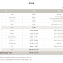 배스킨라빈스강북
