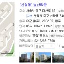 남산비디오 이미지